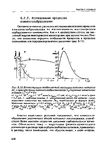 Иллюстрация особенностей миграции катиона металла Му в присутствии комплексообразователя Ь2 (нулевые начальные условия Су° = с° = 0)