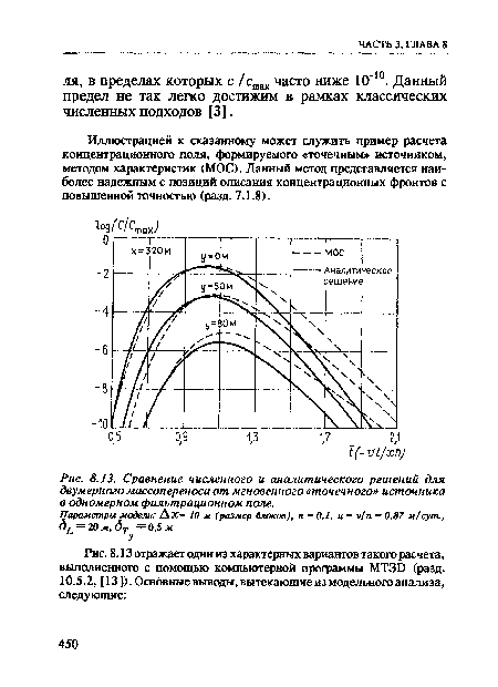 Сравнение численного и аналитического решений для двумерного массопереноса от мгновенного «точечного» источника в одномерном фильтрационном поле.