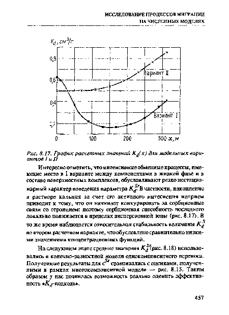 График расчетных значений К^х) для модельных вариантов I и II