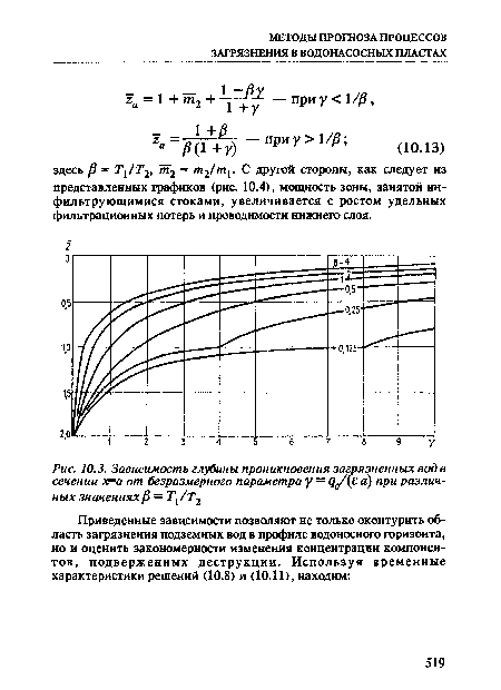 Зависимость глубины проникновения загрязненных вод в сечении х=а от безразмерного параметра у = а) при различных значениях Р = Т^/Т2