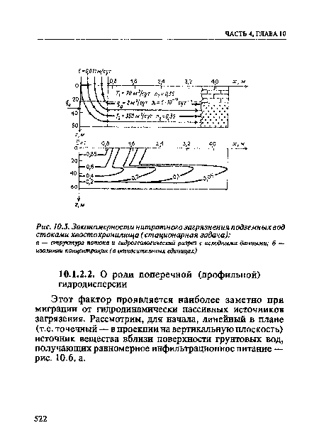 Закономерности нитратного загрязнения подземных вод стоками хвостохранилища (стационарная задача)