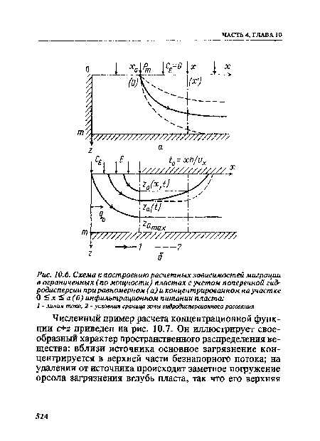 Схема к построению расчетных зависимостей миграции в ограниченных (по мощности) пластах с учетом поперечной гидродисперсии при равномерном (а) и концентрированном на участке