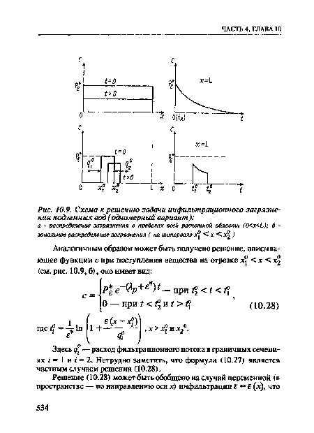 Схема к решению задачи инфильтрационного загрязнения подземных вод (одномерный вариант)