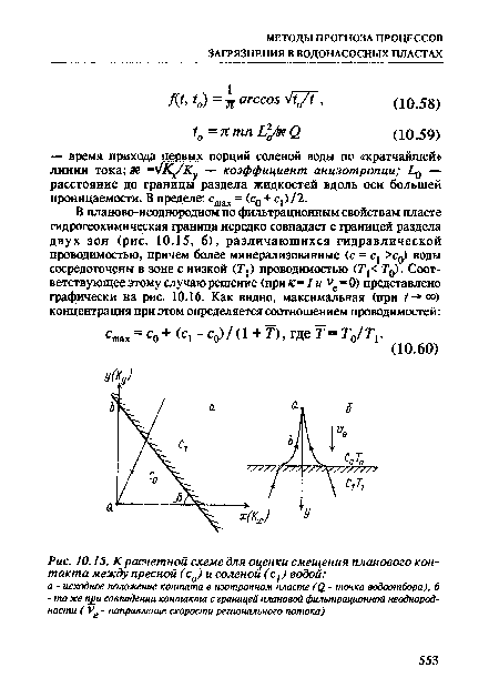 К расчетной схеме для оценки смещения планового контакта между пресной (с0) и соленой (с1) водой