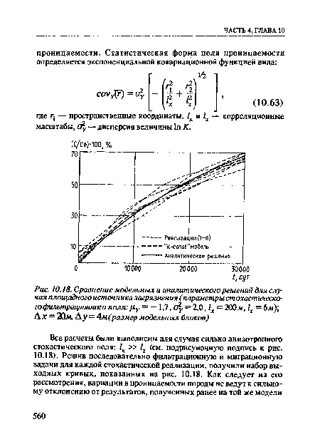 Сравнение модельных и аналитического решений для случая площадного источника загрязнения (параметры стохастического фильтрационного поля