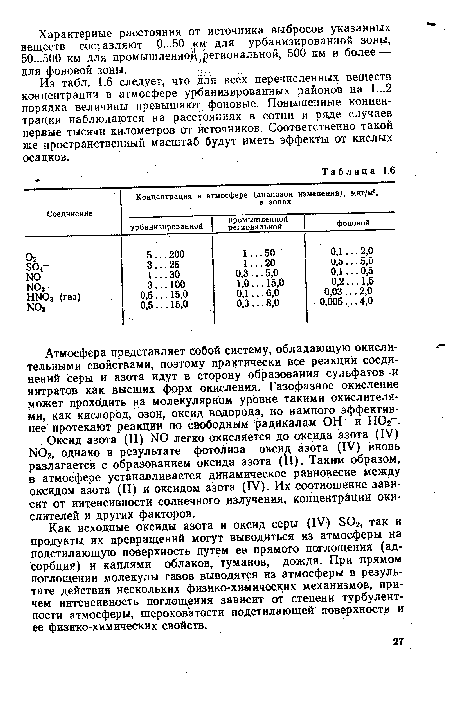 Как исходные оксиды азота и оксид серы (IV) БОг, так и продукты их превращений могут выводиться из атмосферы на подстилающую поверхность путем ее прямого поглощения (адсорбция) и каплями облаков, туманов, дождя. При прямом поглощении молекулы газов выводятся из атмосферы в результате действия нескольких физико-химических механизмов, причем интенсивность поглощения зависит от степени турбулентности атмосферы, шероховатости подстилающей поверхности и ее физико-химических свойств.