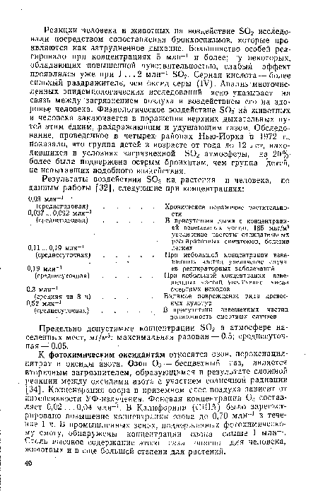 К фотохимическим оксидантам относятся озон, пероксиацил-нитрат и оксиды азота. Озон Оз — бесцветный газ, является вторичным загрязнителем, образующимся в результате сложной реакции между оксидами азота с участием солнечной радиации [34]. Концентрация озора в приземном слое воздуха зависит от интенсивности УФ-излучения. Фоновая концентрация Оз составляет 0,02 .. . 0,04 млн-1. В Калифорнии (США) было зарегистрировано повышение концентрации озона до 0,70 млн-1 в течение 1 ч. В промышленных зонах, подверженных фотохимическому смогу, обнаружены концентрации озона свыше 1 млн-1. Столь высокое содержание этого газа опасно для человека, животных и в еще большей степени для растений.