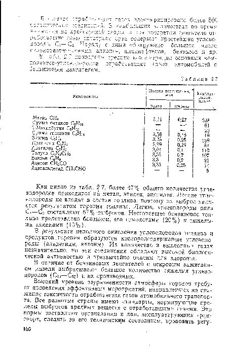 В табл, 2.7 приведены средние концентрации основных компонентов-углеводородов отработавших газов автомобилей с бензиновым двигателем.