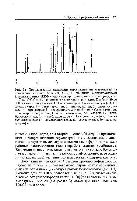 Возможности капиллярной газовой хроматографии хорошо видны на примере хроматограммы паров неэтилированного бензина, загрязняющих воздух в районе бензоколонок (рис. 1.7). Колонка длиной 100 м позволяет в течение 2 ч разделить несколько сот углеводородов бензина. Эффективность таких капиллярных колонок (см. раздел 3) может достигать величины 100000 т.т. и более.