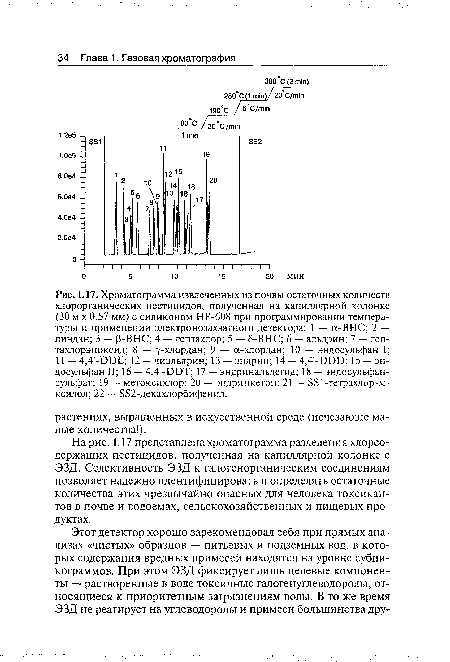 Хроматограмма извлеченных из почвы остаточных количеств хлорорганических пестицидов, полученная на капиллярной колонке (30 м х 0,57 мм) с силиконом НР-608 при программировании температуры и применении электронозахватного детектора