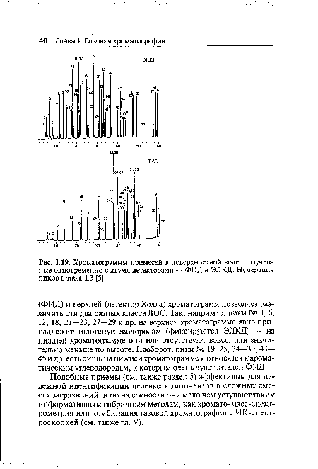 Хроматограммы примесей в поверхностной воде, полученные одновременно с двумя детекторами — ФИД и ЭЛКД. Нумерация пиков в табл. 1.3 [5].