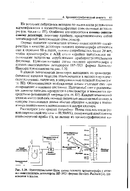 Принципиальная блок-схема газового хроматографа с атомно-эмиссионным детектором НР-5921 фирмы Hewlett-Packard [2]. Пояснения в тексте.