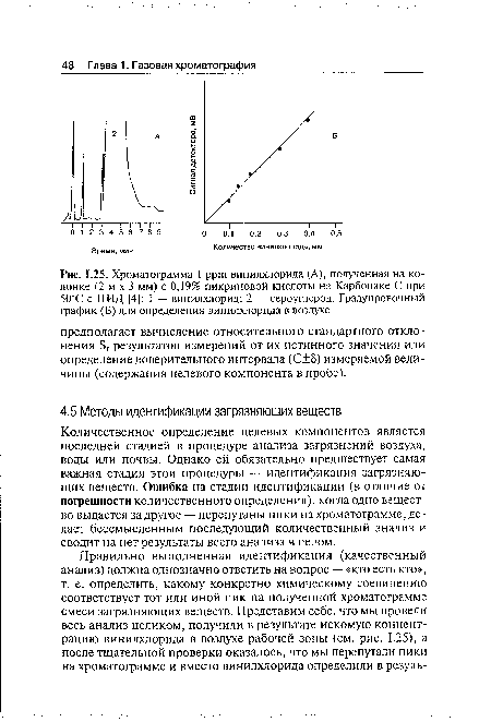 Хроматограмма 1 ppm винилхлорида (А), полученная на колонке (2 м х 3 мм) с 0,19% пикриновой кислоты на Карбопаке С при 50°С с ПИД [4]