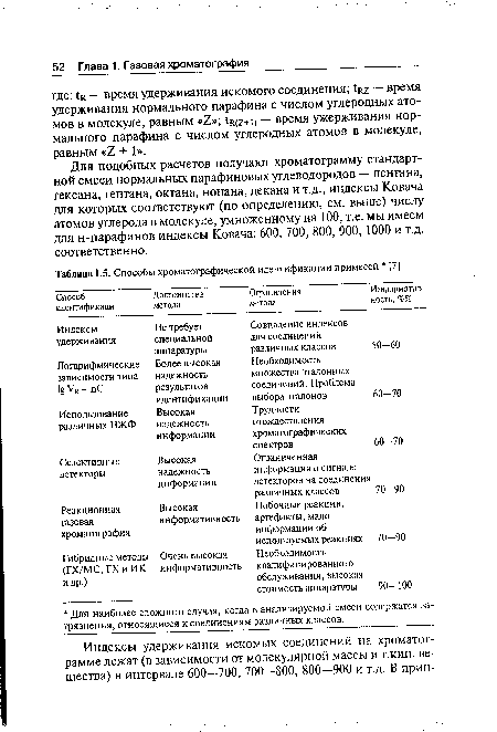 Для подобных расчетов получают хроматограмму стандартной смеси нормальных парафиновых углеводородов — пентана, гексана, гептана, октана, нонана, декана и т.д., индексы Ковача для которых соответствуют (по определению, см. выше) числу атомов углерода в молекуле, умноженному на 100, т.е. мы имеем для н-парафинов индексы Ковача: 600, 700, 800, 900, 1000 и т.д. соответственно.