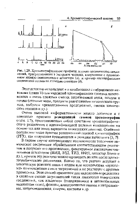 Хроматографические профили летучих органических соединений, присутствующих в экстракте чеснока, полученные с применением атомно-эмиссионного детектора (а), и пример идентификации соединений селена по атомным спектрам (б).