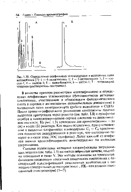 Определение олефиновых углеводородов в выхлопных газах автомобилей [7]