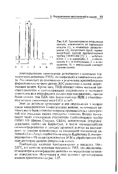 Хроматограмма разделения аминов, извлеченных из городского воздуха (1), и «холостая» хроматограмма (2), полученная после термодесорбции пустой пробоотборной трубки (ЖВО-ЮО [7]