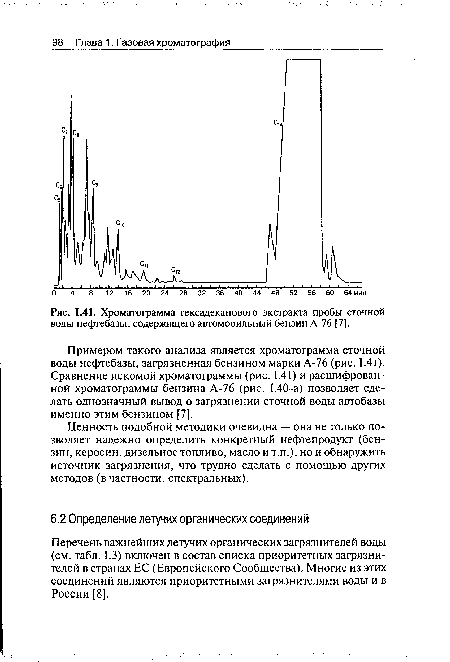 Хроматограмма гексадеканового экстракта пробы сточной воды нефтебазы, содержащего автомобильный бензин А-76 [7].