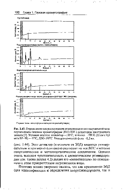 Определение хлорсодержащих углеводородов в коммунальной воде портативным газовым хроматографом ЭХО-Е У с детектором электронного захвата [7]. Условия анализа