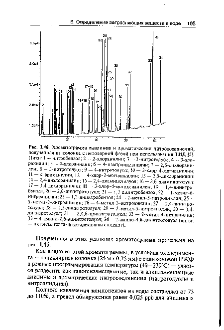 Хроматограмма анилинов и ароматических нитросоединений, полученная на колонке с неполярной фазой при использовании ТИД [5]. Пики