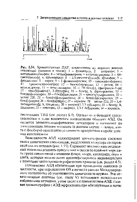 Хроматограмма ПАУ, извлеченных из морских донных отложений (условия в тексте)