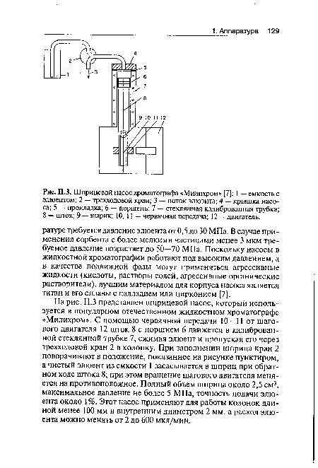 Шприцевой насос хроматографа «Милихром» [7]
