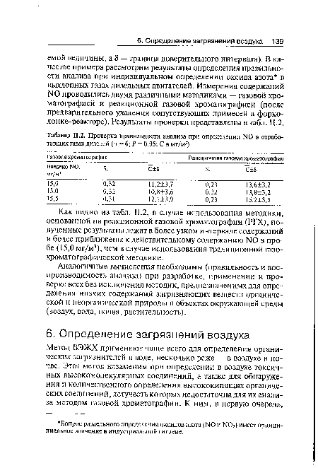 Аналогичные вычисления необходимы (правильность и воспроизводимость анализа) при разработке, применении и проверке всех без исключения методик, предназначенных для определения низких содержаний загрязняющих веществ органической и неорганической природы в объектах окружающей среды (воздух, вода, почва, растительность).