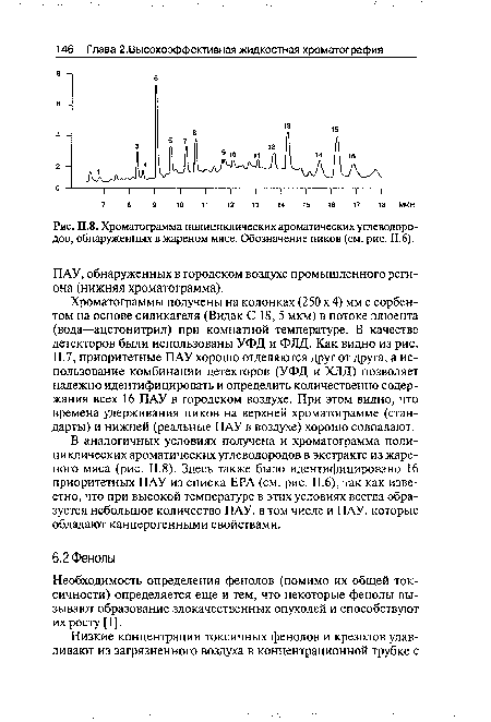 Хроматограмма полициклических ароматических углеводородов, обнаруженных в жареном мясе. Обозначение пиков (см. рис. II.6).