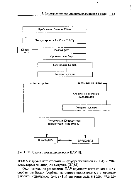 Схема проведения анализа ПАУ [8].