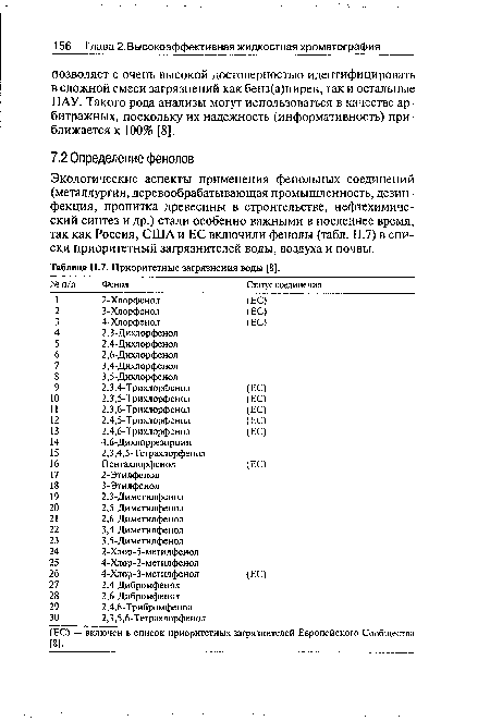 Экологические аспекты применения фенольных соединений (металлургия, деревообрабатывающая промышленность, дезинфекция, пропитка древесины в строительстве, нефтехимический синтез и др.) стали особенно важными в последнее время, так как Россия, США и ЕС включили фенолы (табл. 11.7) в списки приоритетный загрязнителей воды, воздуха и почвы.