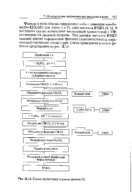 Схема проведения анализа фенола [8].
