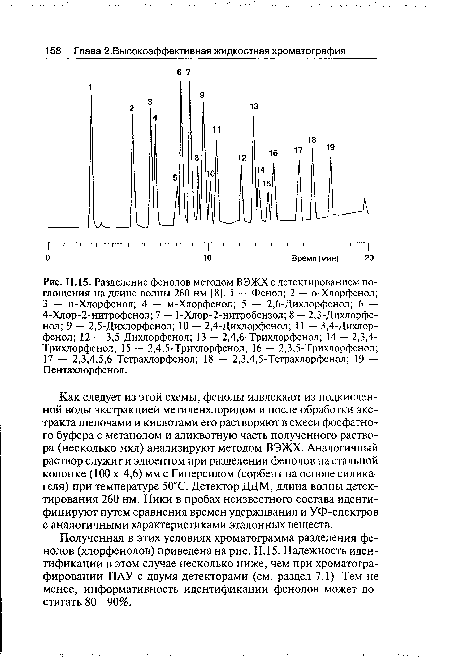 Полученная в этих условиях хроматограмма разделения фенолов (хлорфенолов) приведена на рис. 11.15. Надежность идентификации в этом случае несколько ниже, чем при хроматографировании ПАУ с двумя детекторами (см. раздел 7.1). Тем не менее, информативность идентификации фенолов может достигать 80—90%.