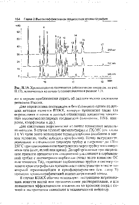 Хроматограмма пестицидов (обозначения пиков см. на рис. 11.17), извлеченных из почвы (условия анализа в разделе 7.3).