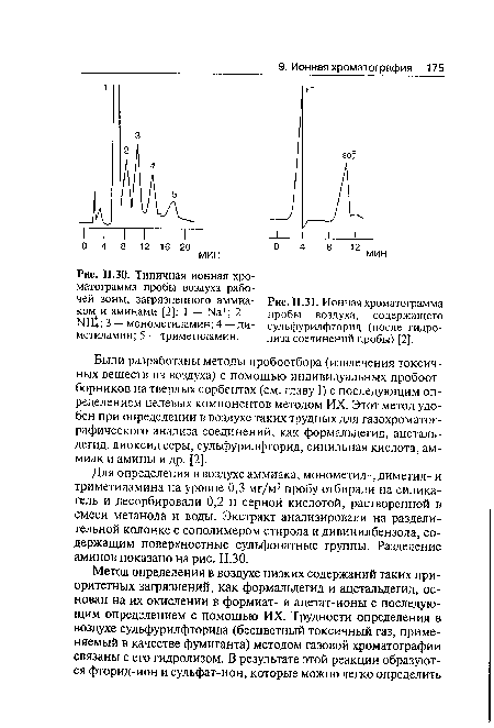 Типичная ионная хроматограмма пробы воздуха рабочей зоны, загрязненного аммиа-	