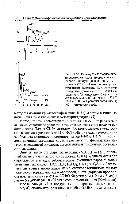 Ионохроматографическое определение паров неорганических кислот в воздухе рабочей зоны