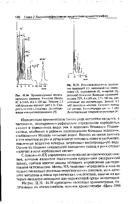 Ионоэксклюзионное разделение щавелевой (1), малоновой (2), малеи-новой (3), муравьиной (4), янтарной (5),