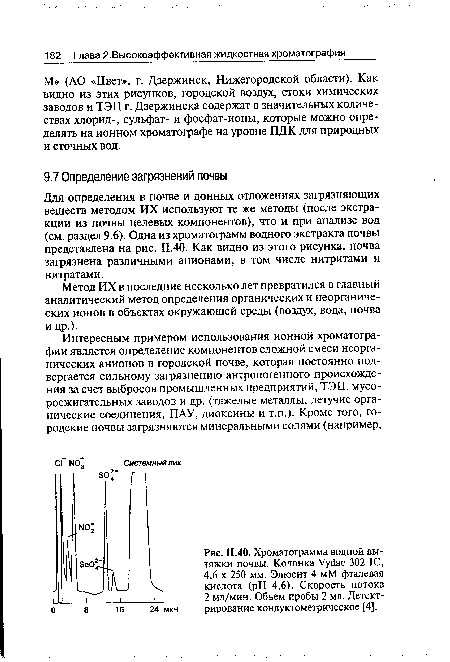 Для определения в почве и донных отложениях загрязняющих веществ методом ИХ используют те же методы (после экстракции из почвы целевых компонентов), что и при анализе вод (см. раздел 9.6). Одна из хроматограмм водного экстракта почвы представлена на рис. 11.40. Как видно из этого рисунка, почва загрязнена различными анионами, в том числе нитритами и нитратами.