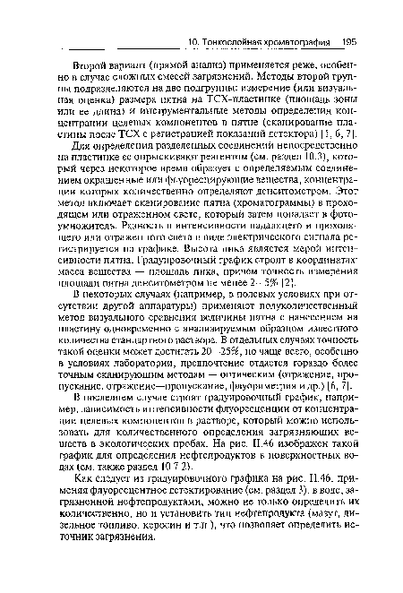 Как следует из градуировочного графика на рис. 11.46, применяя флуоресцентное детектирование (см. раздел 3), в воде, загрязненной нефтепродуктами, можно не только определить их количественно, но и установить тип нефтепродукта (мазут, дизельное топливо, керосин и т.п.), что позволяет определить источник загрязнения.