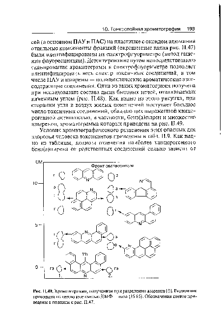 Хроматограмма, полученная при разделении азаренов [1]. Разделение проводили на целлюлозе смесью ДМФ — вода (35