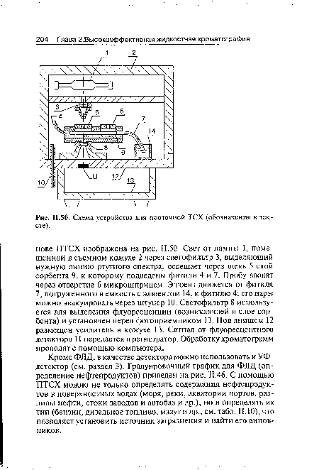 Схема устройства для проточной ТСХ (обозначения в тексте).