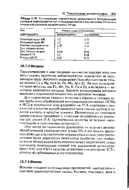 Для определения тяжелых металлов в сбросах и сточных водах пробу воды обрабатывают минеральными кислотами (НЫОз и НС1) и полученные соли разделяют на ТСХ-пластинке с целлюлозой в качестве адсорбционного слоя и смесью ацетона и соляной кислоты в качестве элюента. Полученную на пластинке хроматограмму проявляют с помощью специфических реагентов (см. раздел 10.3). Органические вещества не мешают идентификации и определению металлов [1].