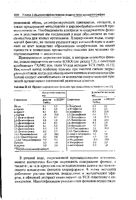 Приоритетные загрязнения воды, к которым относятся фенолы, можно определять методом ВЭЖХ (см. раздел 7.2), с помощью комбинации ГХ/МС (см. главу V) или методом ТСХ (табл. 11.11). Последний метод особенно полезен при анализе сильно загрязненных стоков, когда для обнаружения целевых компонентов (фенолов) следует «освободиться» от множества сопутствующих примесей органических соединений различных классов.