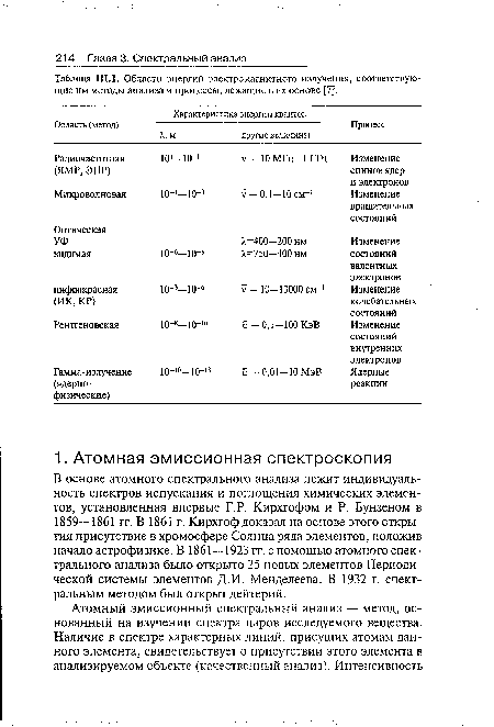 В основе атомного спектрального анализа лежит индивидуальность спектров испускания и поглощения химических элементов, установленная впервые Г. Р. Кирхгофом и Р. Бунзеном в 1859—1861 гг. В 1861 г. Кирхгоф доказал на основе этого открытия присутствие в хромосфере Солнца ряда элементов, положив начало астрофизике. В 1861 — 1923 гг. с помощью атомного спектрального анализа было открыто 25 новых элементов Периодической системы элементов Д.И. Менделеева. В 1932 г. спектральным методом был открыт дейтерий.