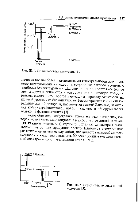 Схема перехода электрона [3].