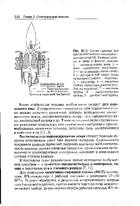 Ш.З. Схема горелки для высокочастотного индукционного разряда [1]. Газовые потоки и зоны в факеле плазмы