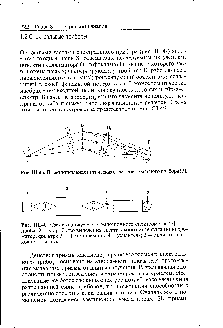 Ш.4а. Принципиальная оптическая схема спектрального прибора [3].