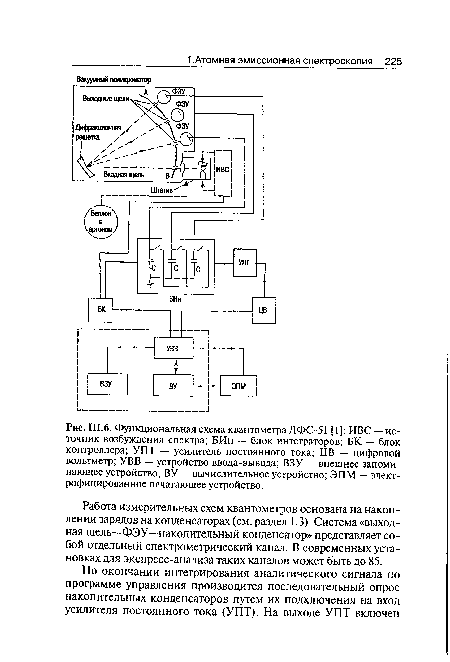 Работа измерительных схем квантометров основана на накоплении зарядов на конденсаторах (см. раздел 1.3). Система «выходная щель—ФЭУ—накопительный конденсатор» представляет собой отдельный спектрометрический канал. В современных установках для экспресс-анализа таких каналов может быть до 85.