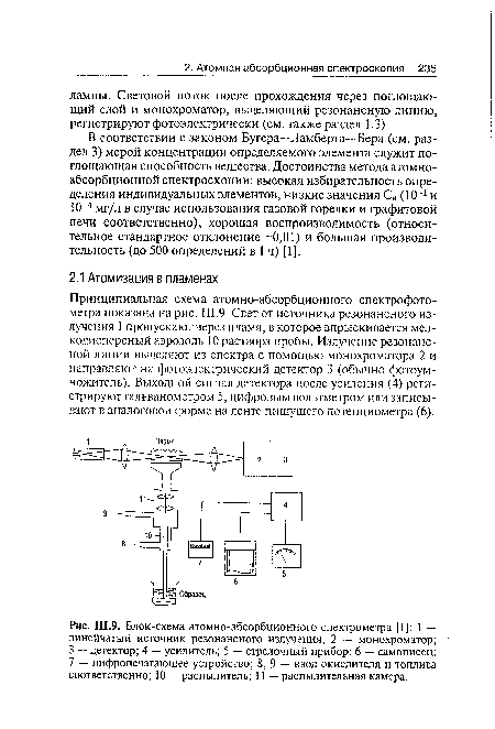 Ш.9. Блок-схема атомно-абсорбционного спектрометра [1]