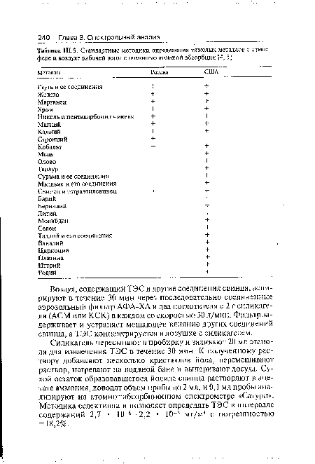 Силикагель пересыпают в пробирку и заливают 20 мл этанола для извлечения ТЭС в течение 30 мин. К полученному раствору добавляют несколько кристаллов йода, перемешивают раствор, нагревают на водяной бане и выпаривают досуха. Сухой остаток образовавшегося йодида свинца растворяют в ацетате аммония, доводят объем пробы до 2 мл, и 0,1 мл пробы анализируют на атомно=абсорбционном спектрометре «Сатурн». Методика селективна и позволяет определять ТЭС в интервале содержаний 2,7 • 10 6—2,2 • 10 5 мг/м3 с погрешностью ±18,2%.