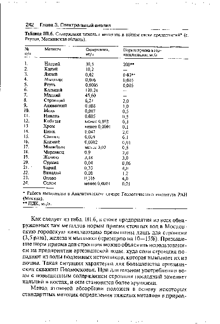Как следует из табл. III.6, в стоке предприятия из всех обнаруженных там металлов нормы приема сточных вод в Московскую городскую канализацию превышены лишь для стронция (3,5 раза), железа и мышьяка (примерно на 10—15%). Превышение норм приема для стронция можно объяснить использованием на предприятии артезианской воды, куда соли стронция попадают из воды подземных источников, которая вымывает их из почвы. Такая ситуация характерна для большинства артезианских скважин Подмосковья. При длительном употреблении воды с повышенным содержанием стронция последний заменяет кальций в костях, и они становятся более хрупкими.